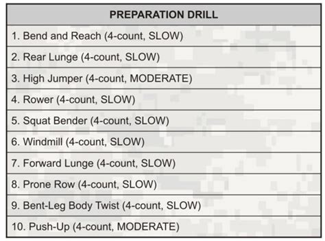 army prt drills cheat sheet